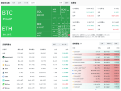 加密货币市场遭到血洗 比特币创下单日最大跌幅 超过190亿美元合约交易被清算